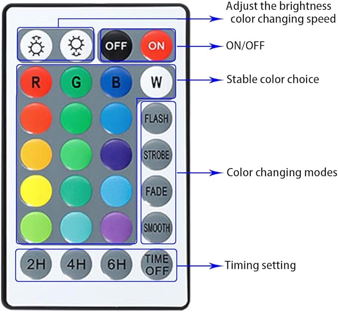 Pond Lights with Timer, Colored Fountain Lights IP68 Waterproof Pond Light, Underwater LED Dimmable Outdoor Lights for Fish Tank Pond Fountain Garden Landscape, 2 Lights