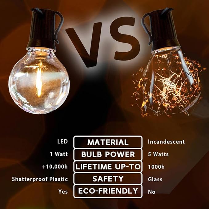 Novelty Lights 50 Feet G40 LED Patio String Lights with 50 Bulbs, Warm White, Weather Resistant and Shatterproof Replaceable Plastic Globe Bulbs, Brown Wire