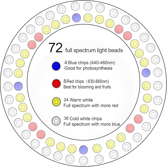 Plant Grow Light,yadoker LED Growing Light Full Spectrum for Indoor Plants,Height Adjustable, Automatic Timer, 5V Low Safe Voltage,Idea for Large Plant Light, 2 Pack