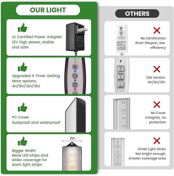 Wolezek Grow Lights for Indoor Plants, 210 LEDs Full Spectrum Plant Grow Light Strips with Upgared 4/8/12/16H Auto Timer, 13.8 Inches Bright Grow Lamp Bar for Plant Shelves and Cabinet, 2 Pack