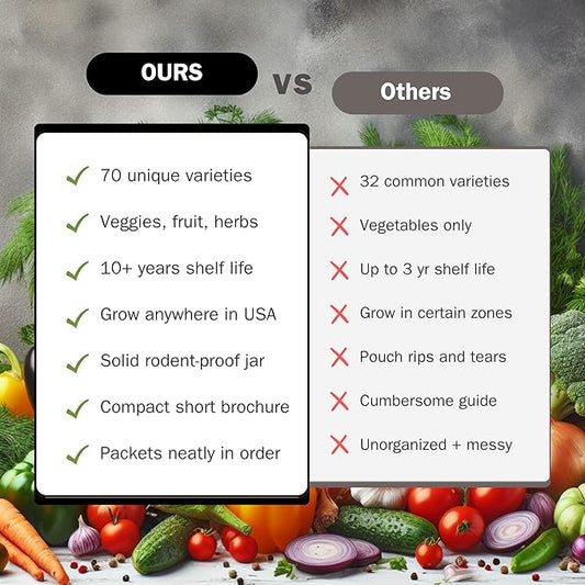 #1 Set of 70 Survival Vegetable Seeds Garden Kit Over 11,900 Seeds Non-GMO and Heirloom, Great for Emergency Bugout Survival Gear Seeds for Planting Vegetables and Fruits Herbs - Survive Seed Co.